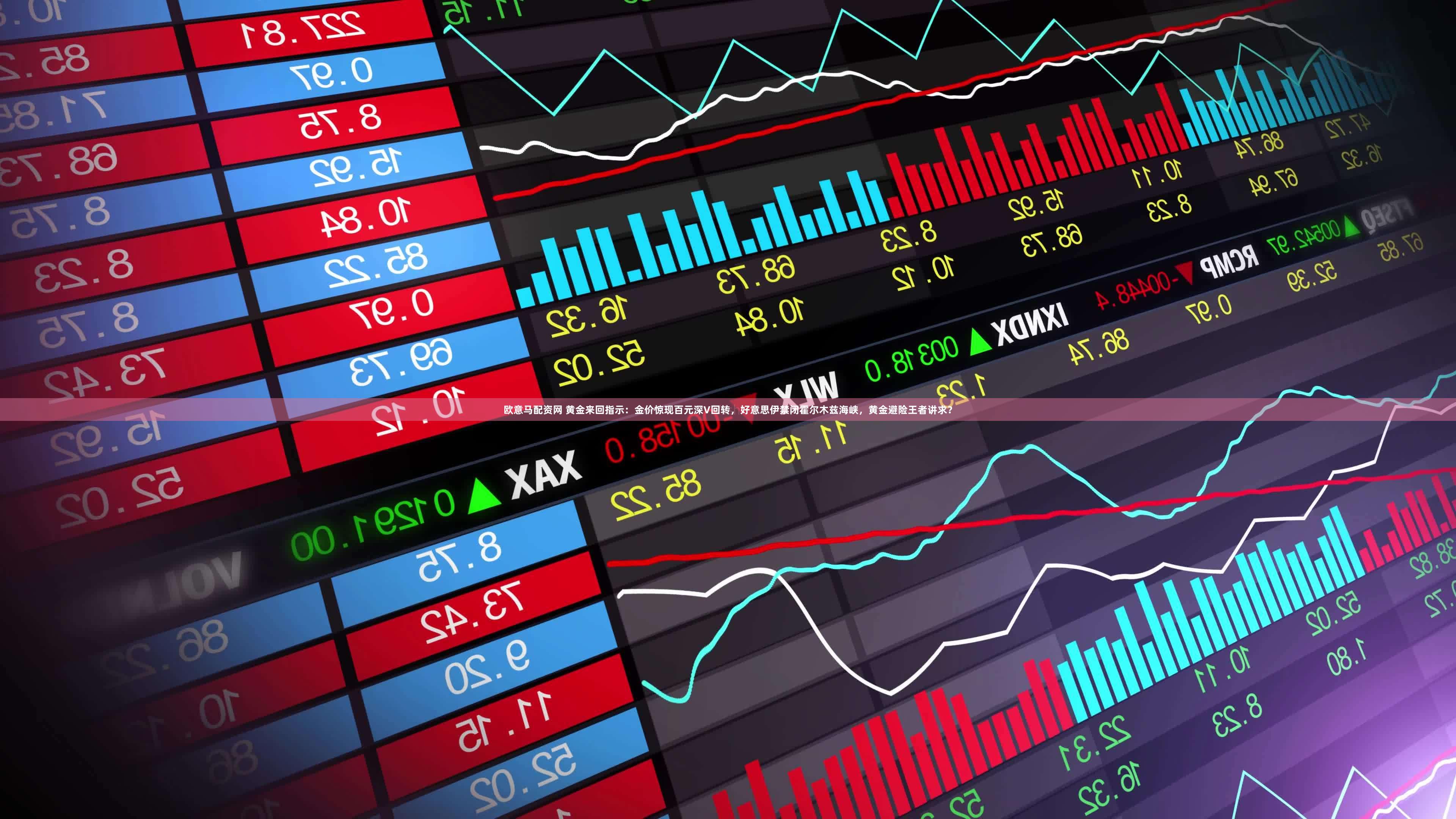 欧意马配资网 黄金来回指示：金价惊现百元深V回转，好意思伊禁闭霍尔木兹海峡，黄金避险王者讲求？